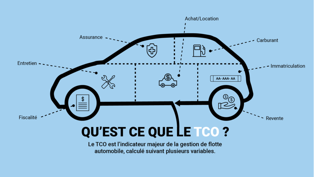 Qu'est ce que le TCO ?